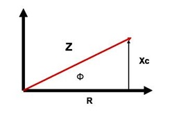 vettore impedenza
