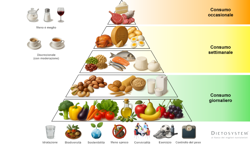 la-piramide-alimentare-DS